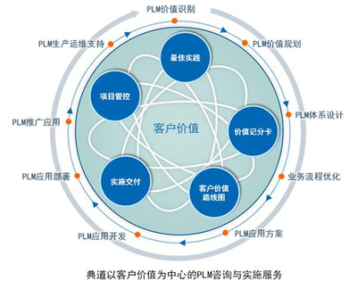 汽車工業(yè)4.0時代 信息化技術(shù)驅(qū)動下的軟件設(shè)計與開發(fā)革命