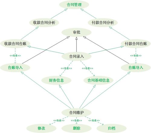 從定制開發(fā)到通用性產(chǎn)品 To B 軟件的設(shè)計與開發(fā)演進之路