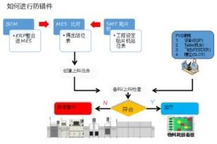 智能防錯(cuò)溯源管理系統(tǒng)軟件設(shè)計(jì)開(kāi)發(fā)解決方案
