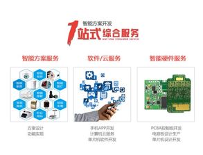 掃碼支付模塊開(kāi)發(fā)