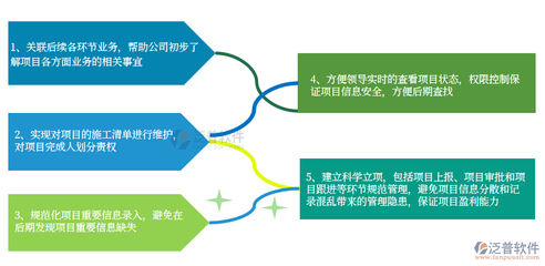 工程管理軟件的設(shè)計(jì)、開(kāi)發(fā)與其在現(xiàn)代項(xiàng)目中的核心作用