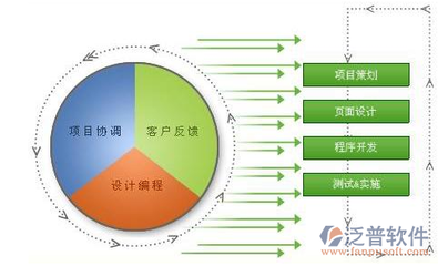 雨后春筍 軟件設(shè)計(jì)與開(kāi)發(fā)的繁榮時(shí)代
