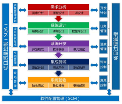 軟件定制開(kāi)發(fā)流程 從需求到上線的完整解析
